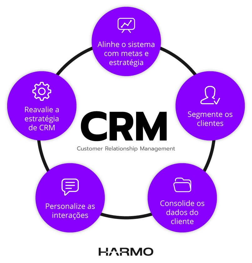 gestao de relacionamento com o cliente crm 1