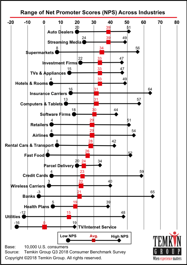 benchmarkt temkin 1