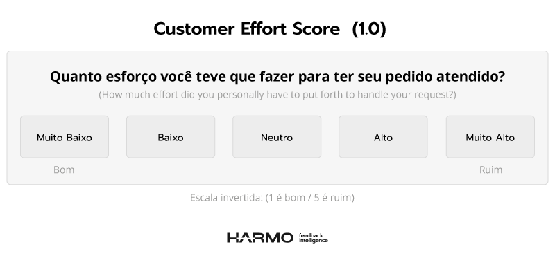 pergunta ces customer effort score v1