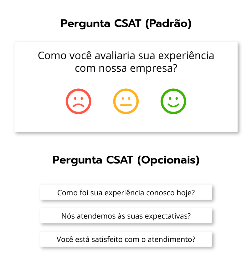 pergunta csat 1