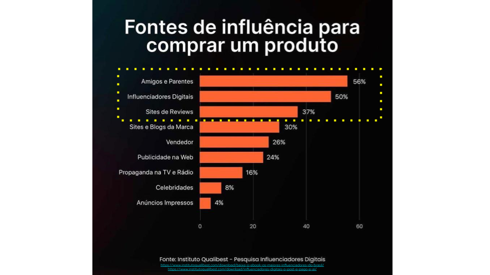 pesquisa Instituto Qualibest