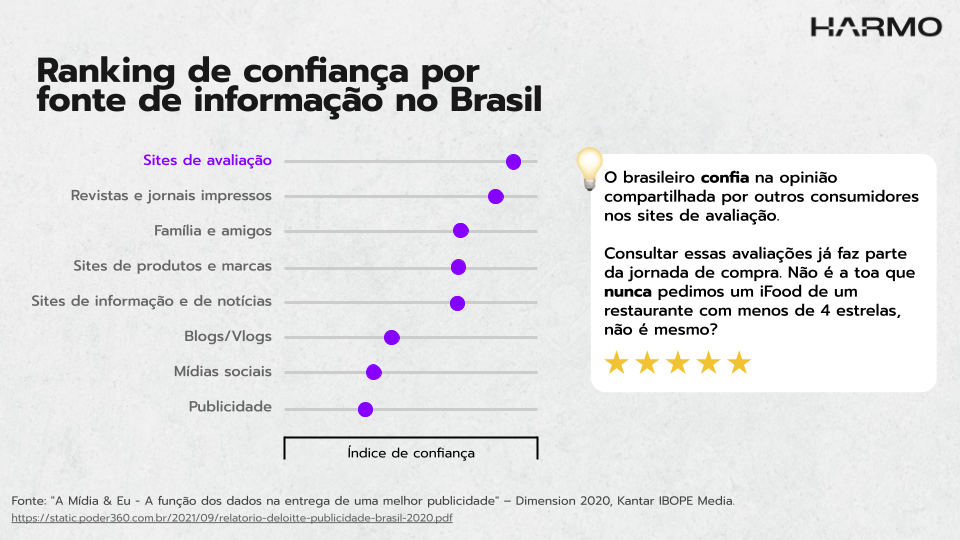 pesquisa ranking de confianca por fonte de informacao